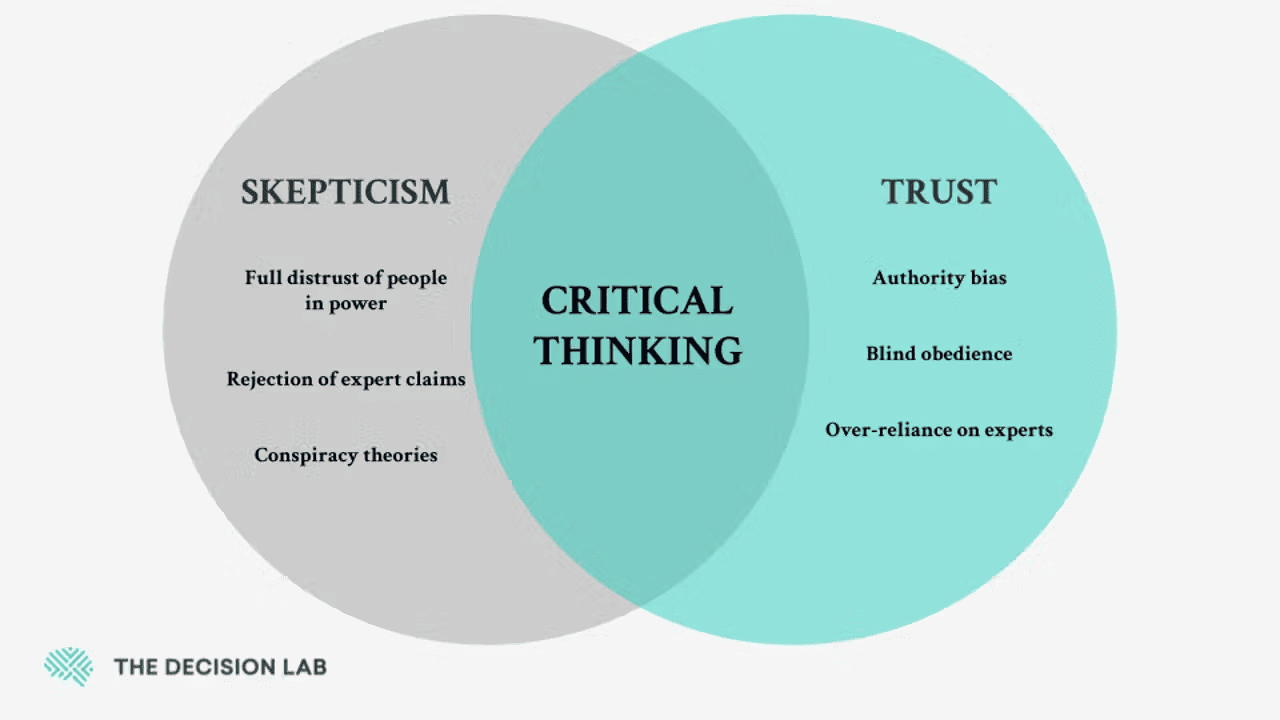 Explicação de viés de autoridade de The Decision Lab