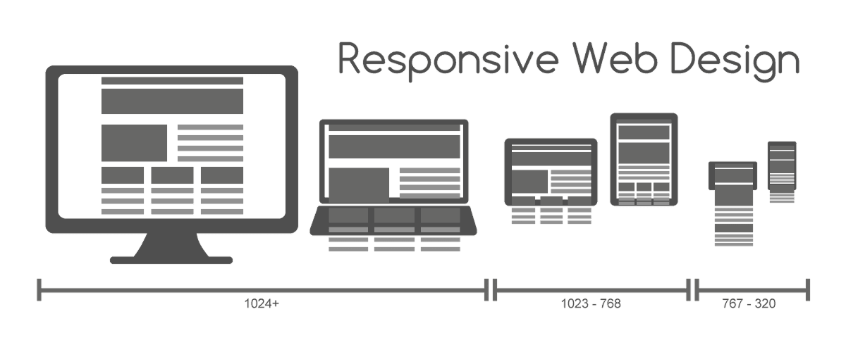 Breakpoints de Layout Responsivo